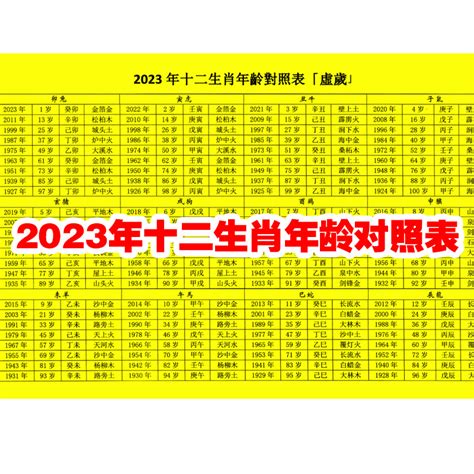 十二生肖年齡2023